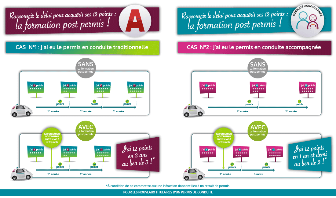 Permis Auto - AUTO-ÉCOLE ÉVOLUTION